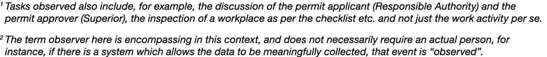 1 Tasks observed also include, for example, the discussion of the permit applicant (Responsible Authority) and the pe...