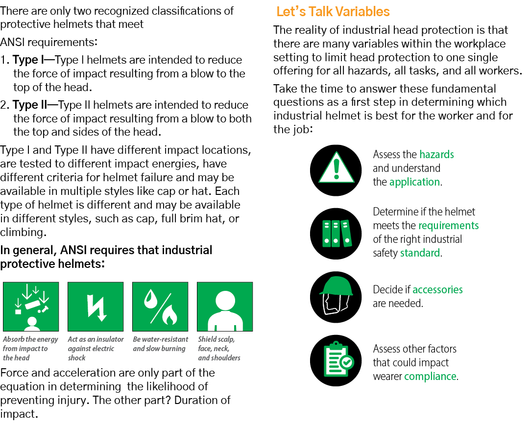 There are only two recognized classifications of protective helmets that meet ANSI requirements: 1  Type I—Type I hel   