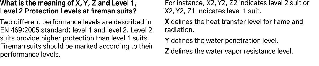 What is the meaning of X, Y, Z and Level 1, Level 2 Protection Levels at fireman suits  Two different performance lev   