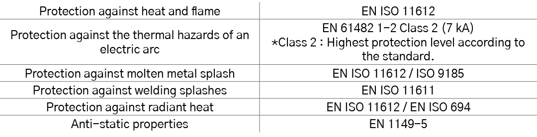 Protection against heat and flame,EN ISO 11612,Protection against the thermal hazards of an electric arc,EN 61482 1-2   