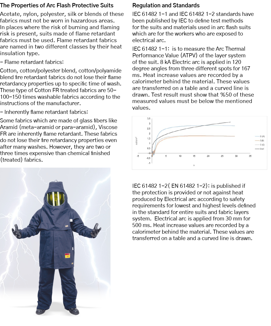 The Properties of Arc Flash Protective Suits Acetate, nylon, polyester, silk or blends of these fabrics must not be w   