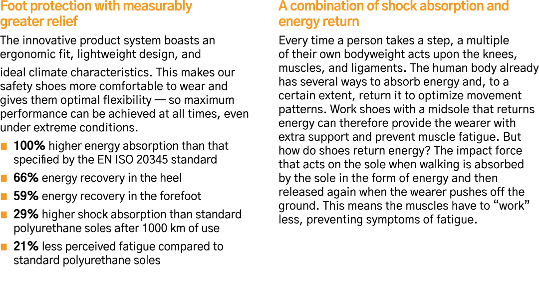 Foot protection with measurably greater relief The innovative product system boasts an ergonomic fit, lightweight des   