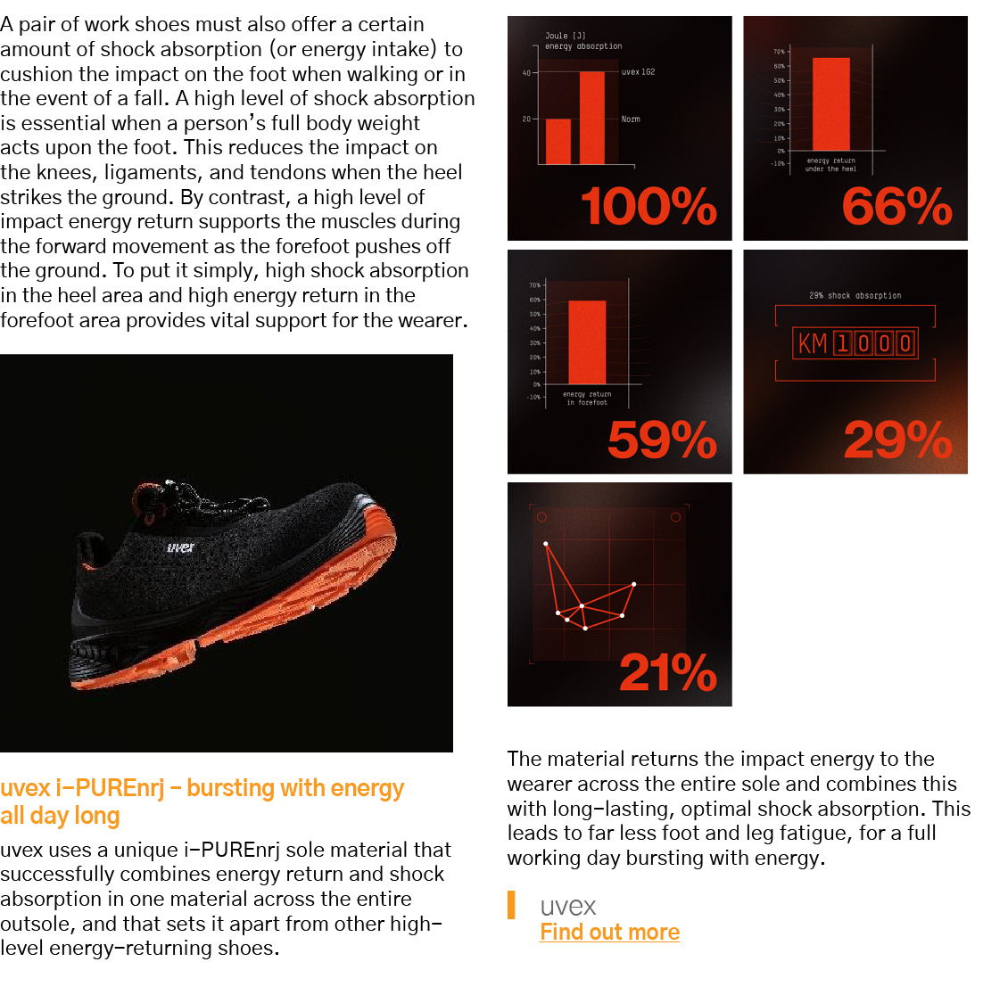 A pair of work shoes must also offer a certain amount of shock absorption (or energy intake) to cushion the impact on   