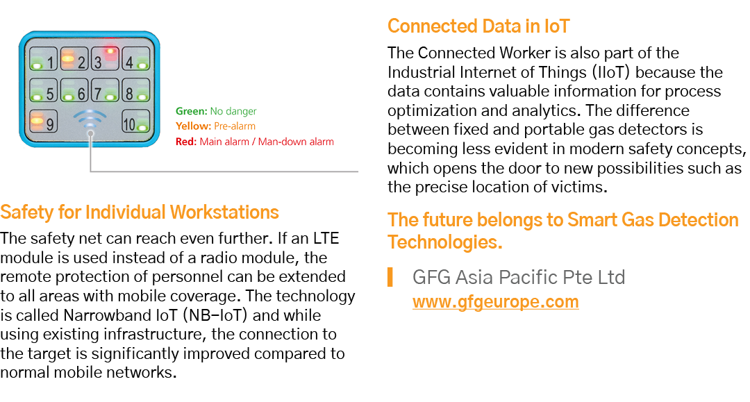  Safety for Individual Workstations The safety net can reach even further  If an LTE module is used instead of a radi   
