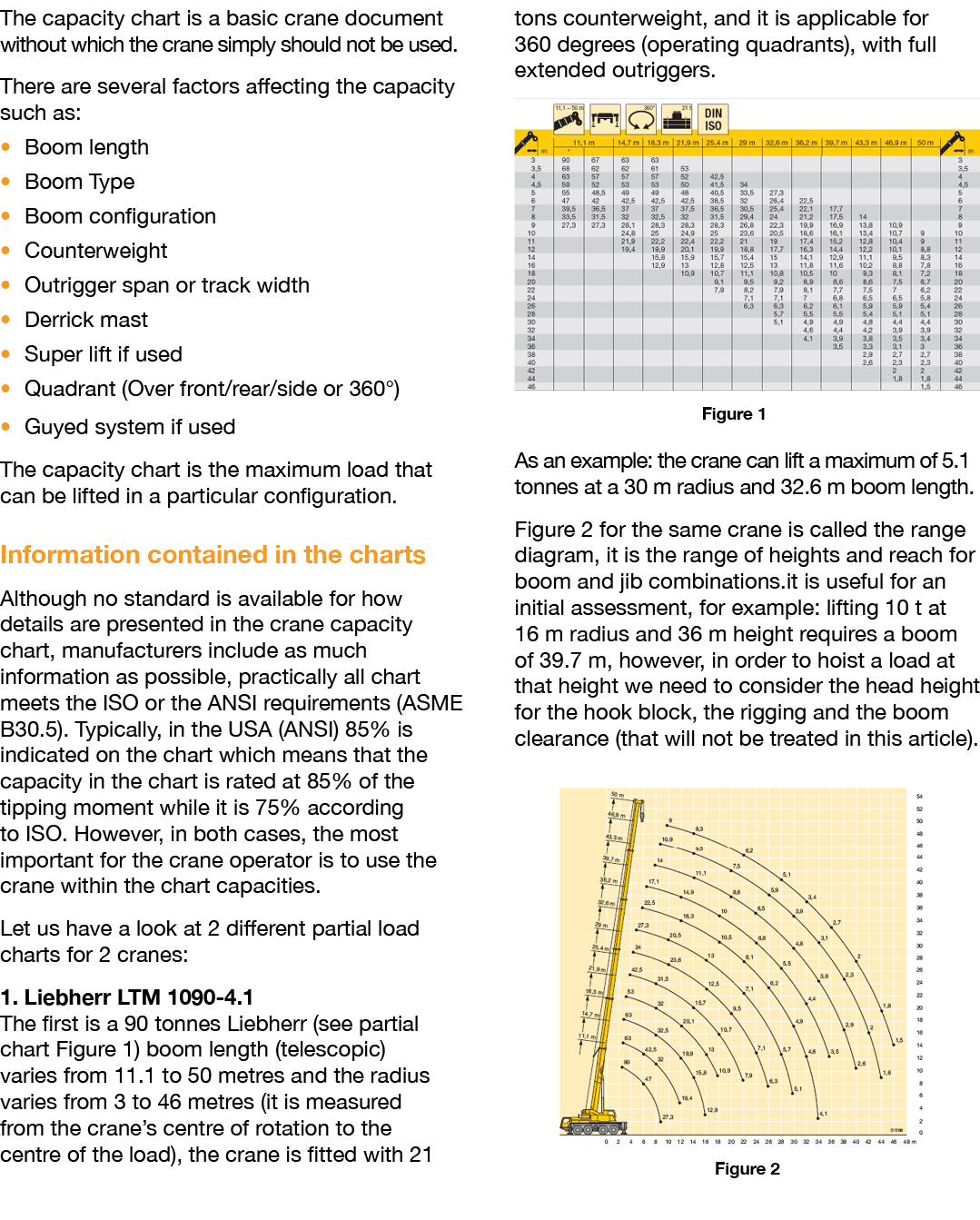 The capacity chart is a basic crane document without which the crane simply should not be used  There are several fac   