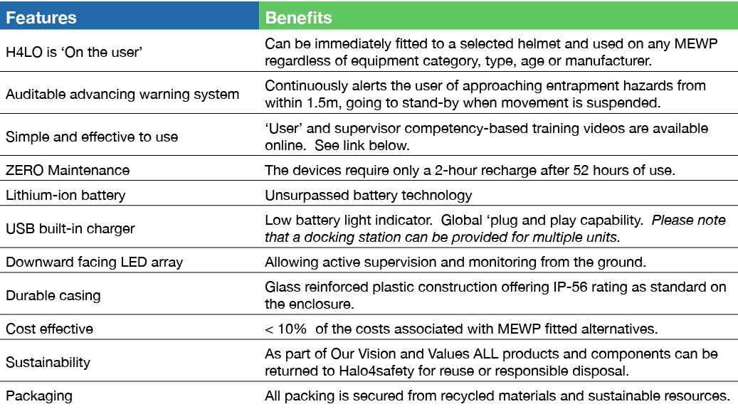 Features ,Benefits,H4LO is  On the user ,Can be immediately fitted to a selected helmet and used on any MEWP regardle   