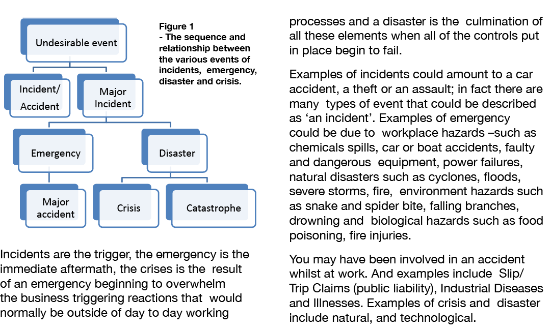  Incidents are the trigger, the emergency is the immediate aftermath, the crises is the result of an emergency beginn   
