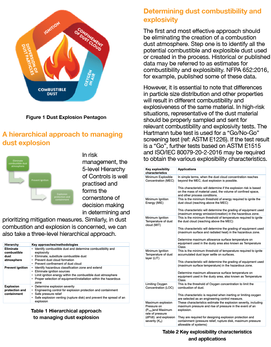  Figure 1 Dust Explosion Pentagon A hierarchical approach to managing dust explosion In risk management, the 5-level    