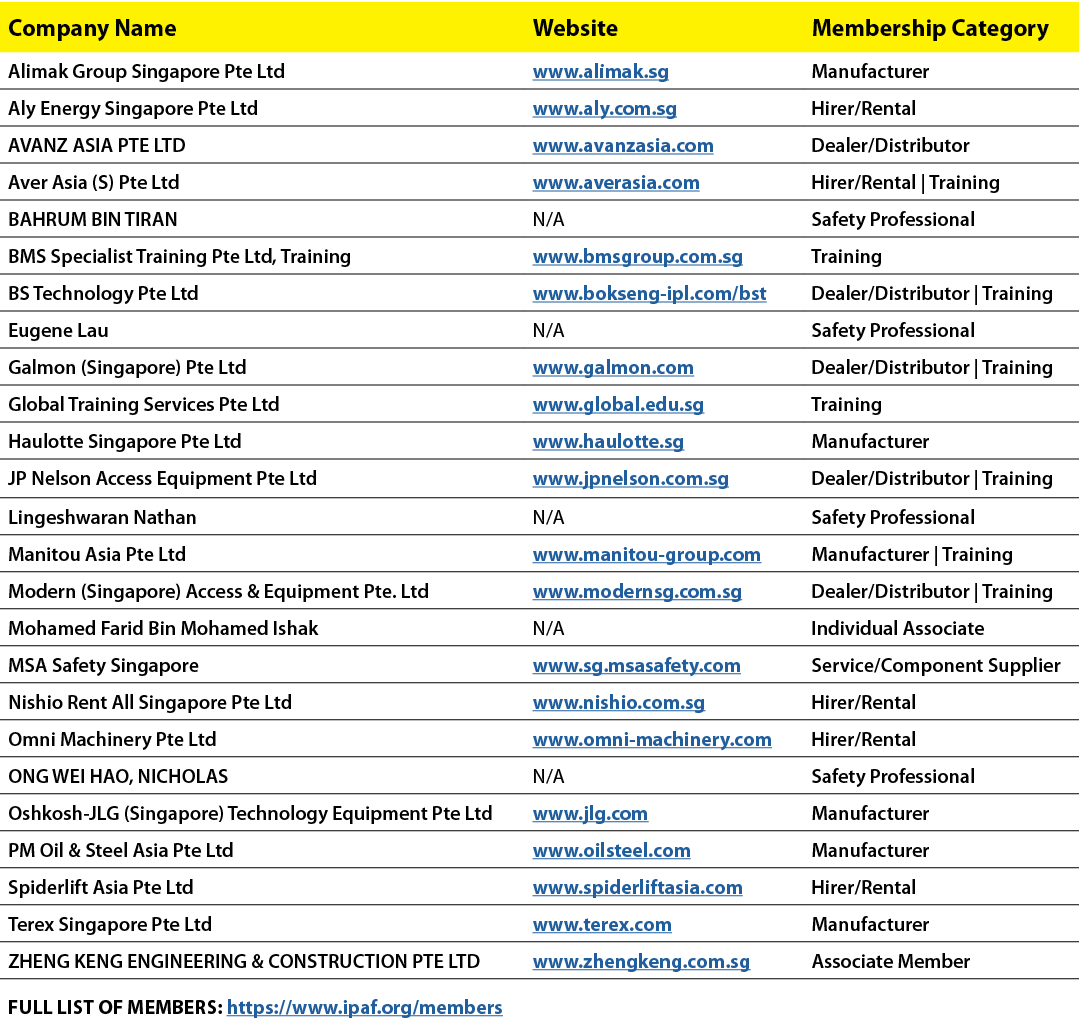 Company Name,Website,Membership Category,Alimak Group Singapore Pte Ltd,www alimak sg,Manufacturer,Aly Energy Singapo   