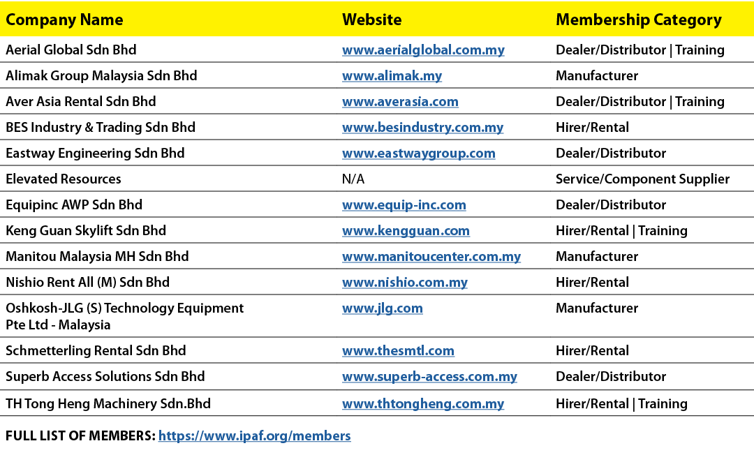 Company Name,Website,Membership Category,Aerial Global Sdn Bhd,www aerialglobal com my,Dealer Distributor   Training,   