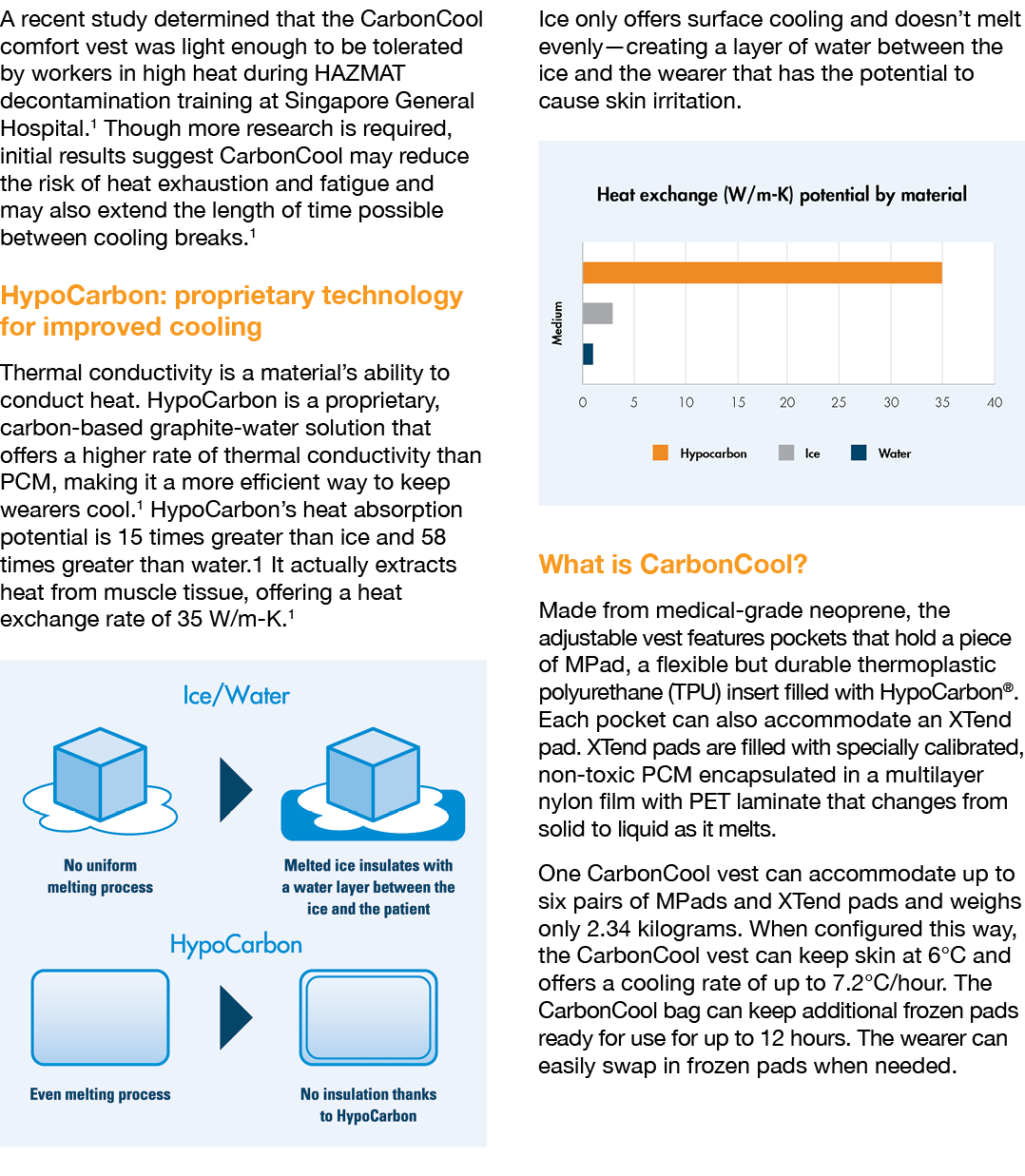 A recent study determined that the CarbonCool comfort vest was light enough to be tolerated by workers in high heat d   