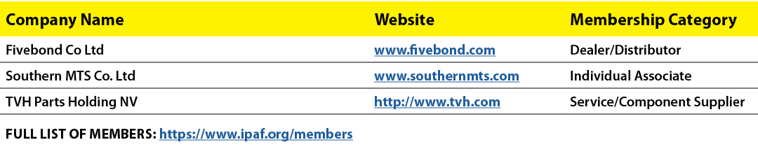 Company Name,Website,Membership Category,Fivebond Co Ltd,www fivebond com,Dealer Distributor,Southern MTS Co  Ltd,www   