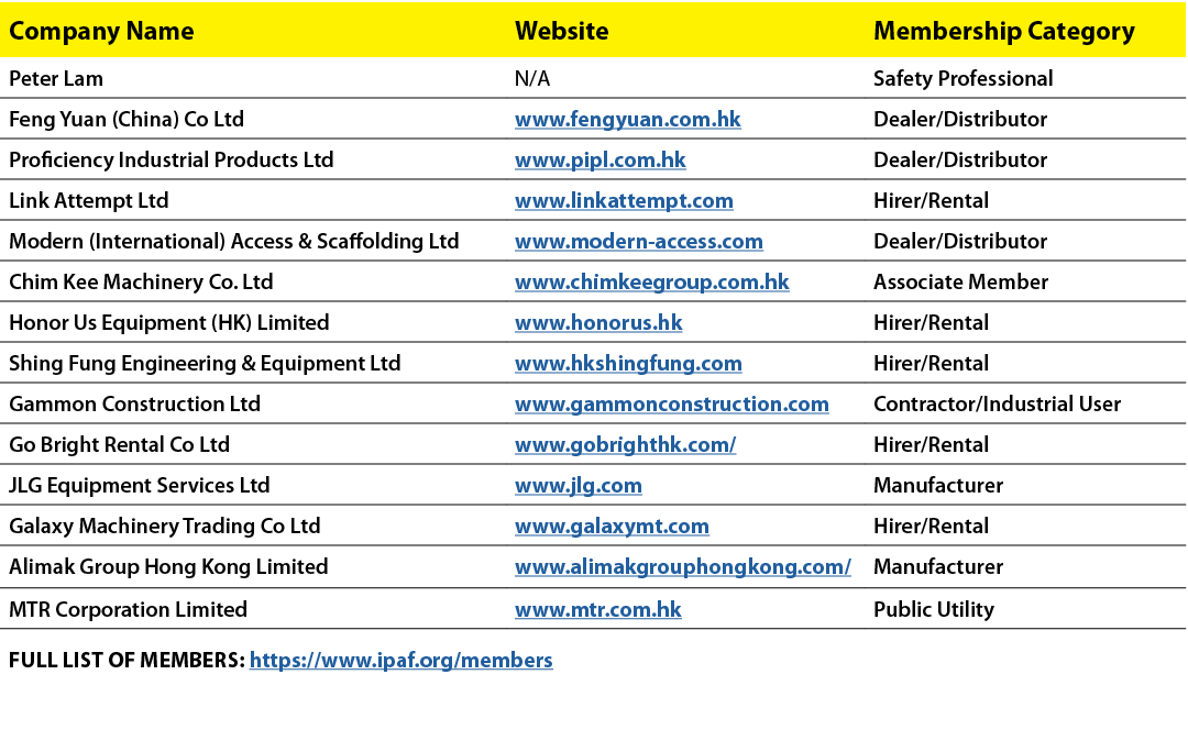 Company Name,Website,Membership Category,Peter Lam,N A,Safety Professional,Feng Yuan (China) Co Ltd,www fengyuan com    
