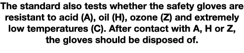 The standard also tests whether the safety gloves are resistant to acid (A), oil (H), ozone (Z) and extremely low tem   