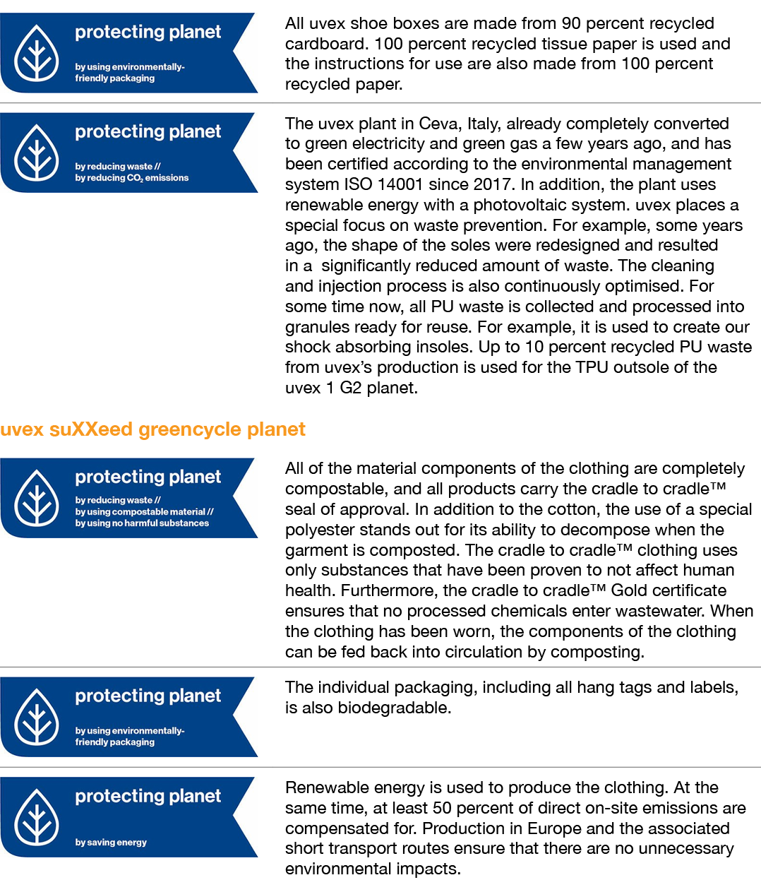  uvex suXXeed greencycle planet  