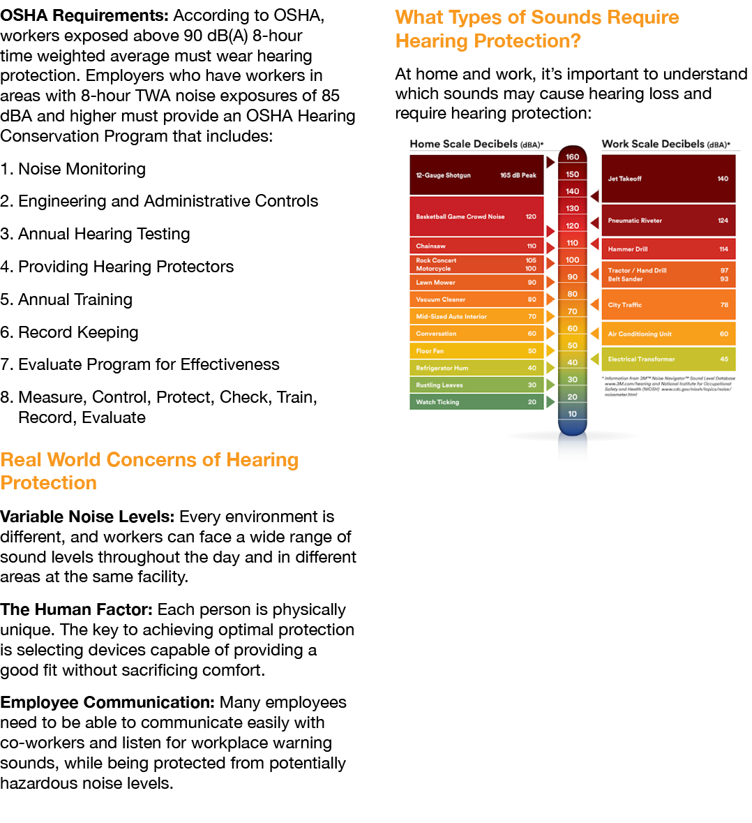 OSHA Requirements: According to OSHA, workers exposed above 90 dB(A) 8 hour time weighted average must wear hearing p...