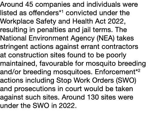 Around 45 companies and individuals were listed as offenders*1 convicted under the Workplace Safety and Health Act 20...