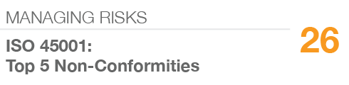MANAGING RISKS,26,ISO 45001: Top 5 Non Conformities