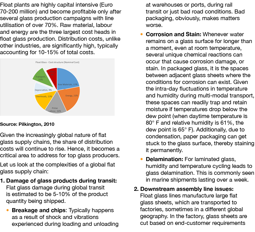 Float plants are highly capital intensive (Euro 70 200 million) and become profitable only after several glass produc...