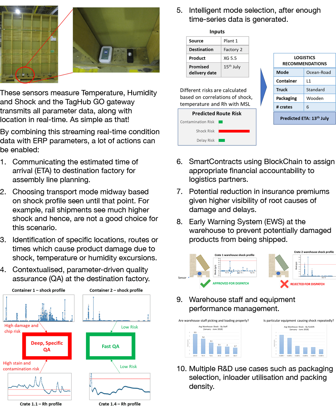 ￼These sensors measure Temperature, Humidity and Shock and the TagHub GO gateway transmits all parameter data, along ...
