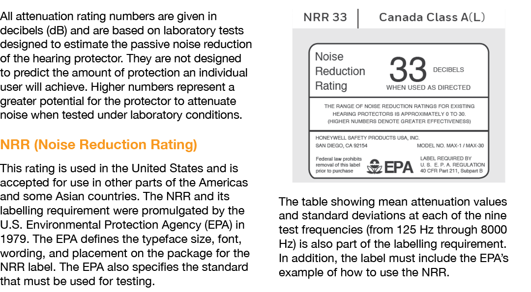 All attenuation rating numbers are given in decibels (dB) and are based on laboratory tests designed to estimate the ...