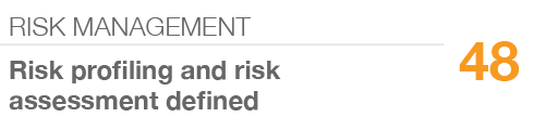 RISK MANAGEMENT,48,Risk profiling and risk assessment defined