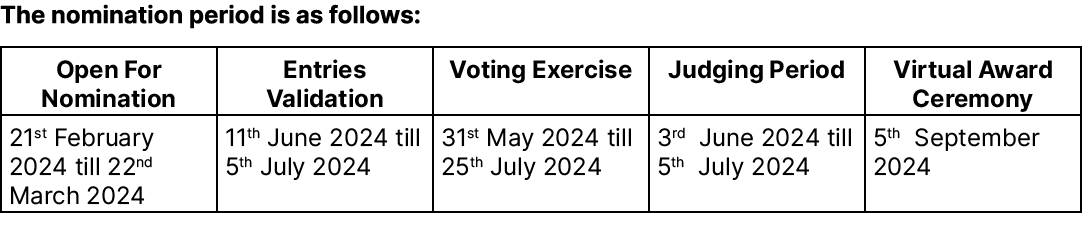 The nomination period is as follows: ￼ 