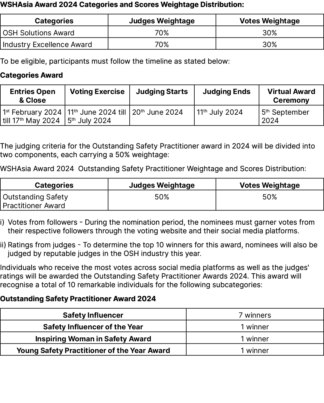 WSHAsia Award 2024 Categories and Scores Weightage Distribution: ￼ To be eligible, participants must follow the timel...