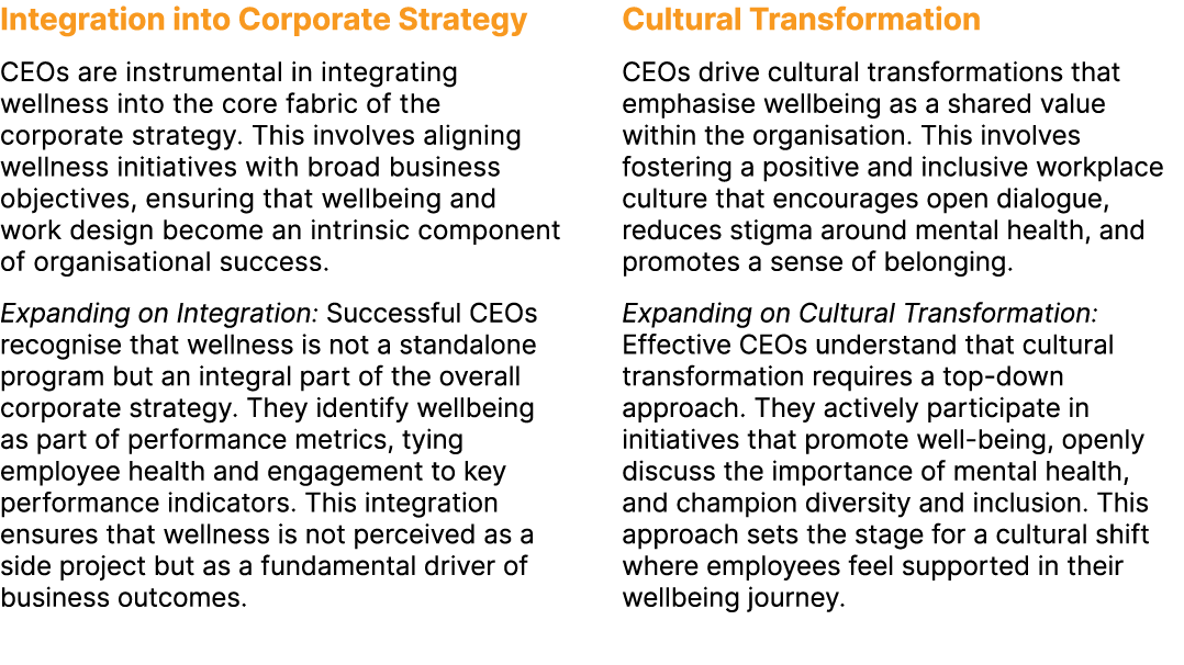 Integration into Corporate Strategy CEOs are instrumental in integrating wellness into the core fabric of the corpora...