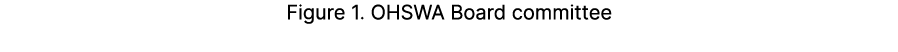 Figure 1. OHSWA Board committee