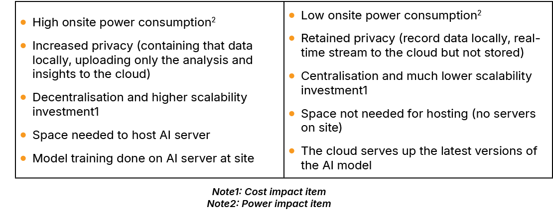  Note1: Cost impact item Note2: Power impact item