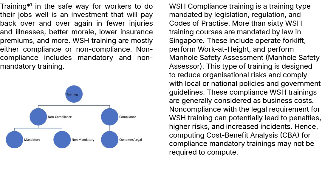 Training*1 in the safe way for workers to do their jobs well is an investment that will pay back over and over again ...
