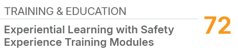 Training & Education,72,Experiential Learning with Safety Experience Training Modules