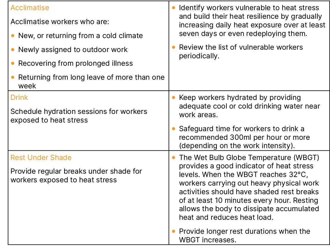 Acclimatise Acclimatise workers who are: New, or returning from a cold climate Newly assigned to outdoor work Recover...