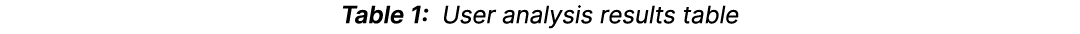 Table 1: User analysis results table