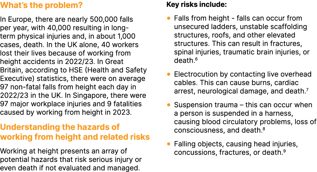 What’s the problem? In Europe, there are nearly 500,000 falls per year, with 40,000 resulting in long term physical i...