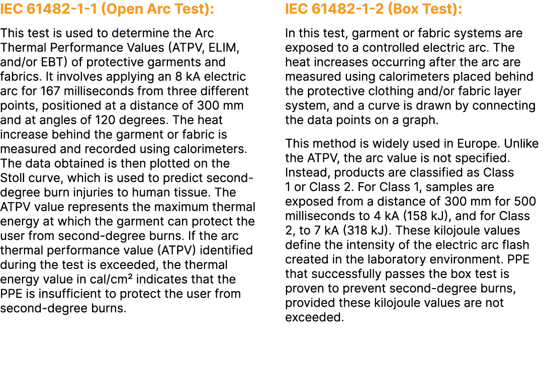 IEC 61482 1 1 (Open Arc Test): This test is used to determine the Arc Thermal Performance Values (ATPV, ELIM, and/or ...