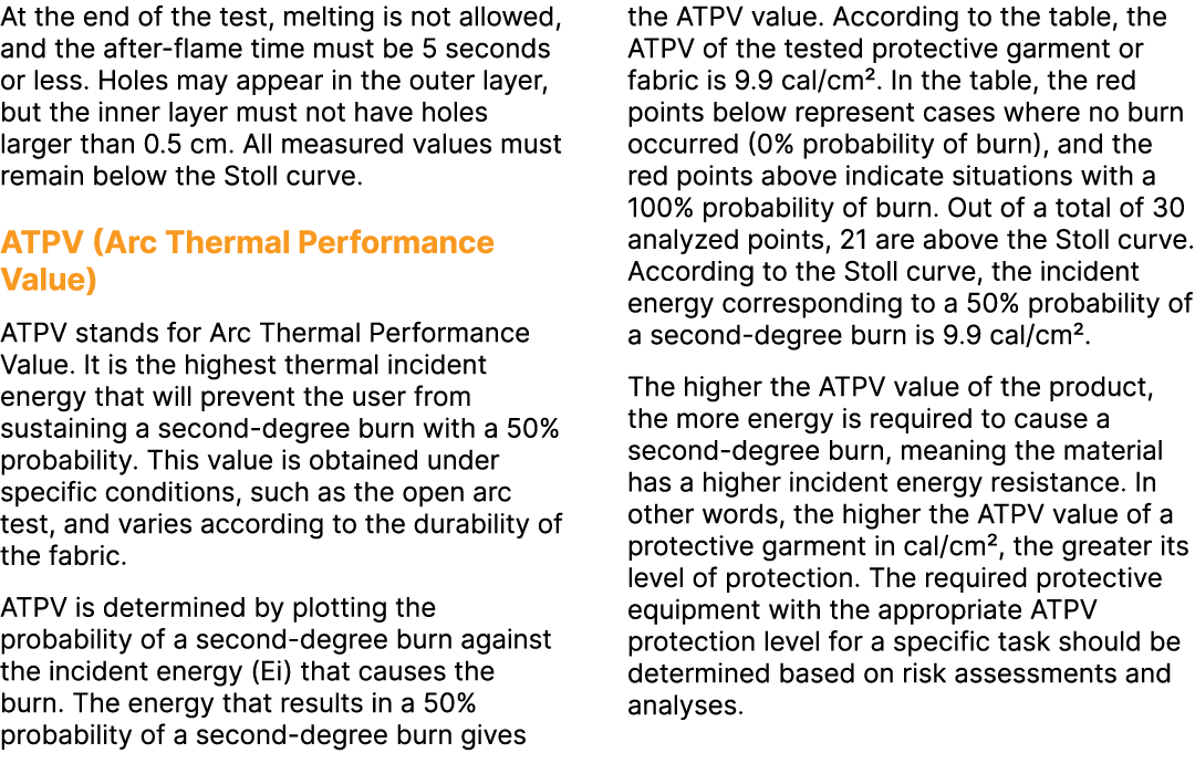 At the end of the test, melting is not allowed, and the after flame time must be 5 seconds or less. Holes may appear ...
