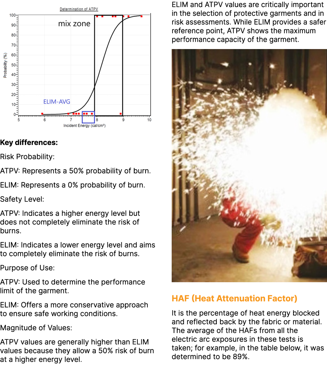 ￼ Key differences: Risk Probability: ATPV: Represents a 50% probability of burn. ELIM: Represents a 0% probability of...