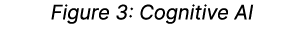Figure 3: Cognitive AI