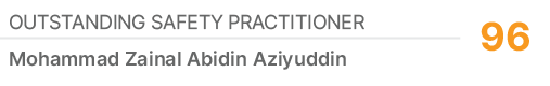 Outstanding Safety Practitioner,96,Mohammad Zainal Abidin Aziyuddin