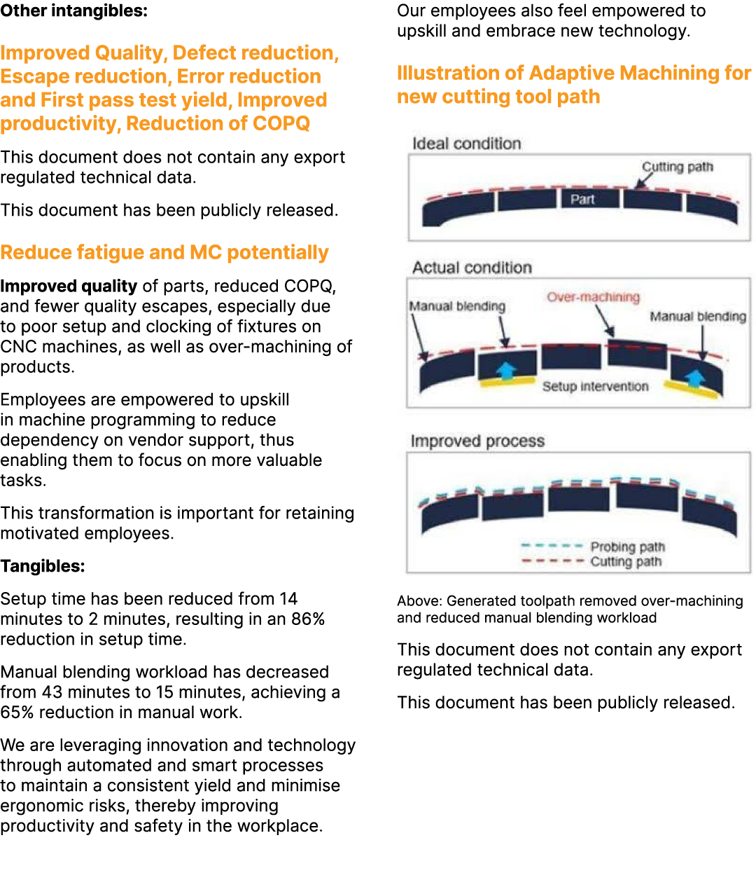 Other intangibles: Improved Quality, Defect reduction, Escape reduction, Error reduction and First pass test yield, I...