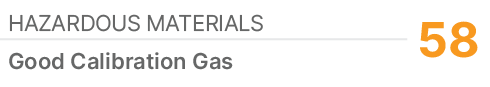 Hazardous Materials,58,Good Calibration Gas