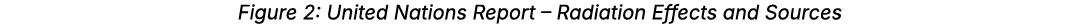 Figure 2: United Nations Report – Radiation Effects and Sources