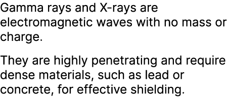 Gamma rays and X rays are electromagnetic waves with no mass or charge. They are highly penetrating and require dense...