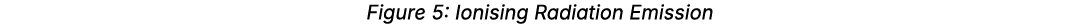 Figure 5: Ionising Radiation Emission