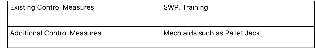 Existing Control Measures,SWP, Training,Additional Control Measures,Mech aids such as Pallet Jack