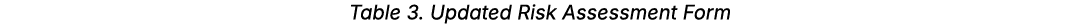 Table 3. Updated Risk Assessment Form