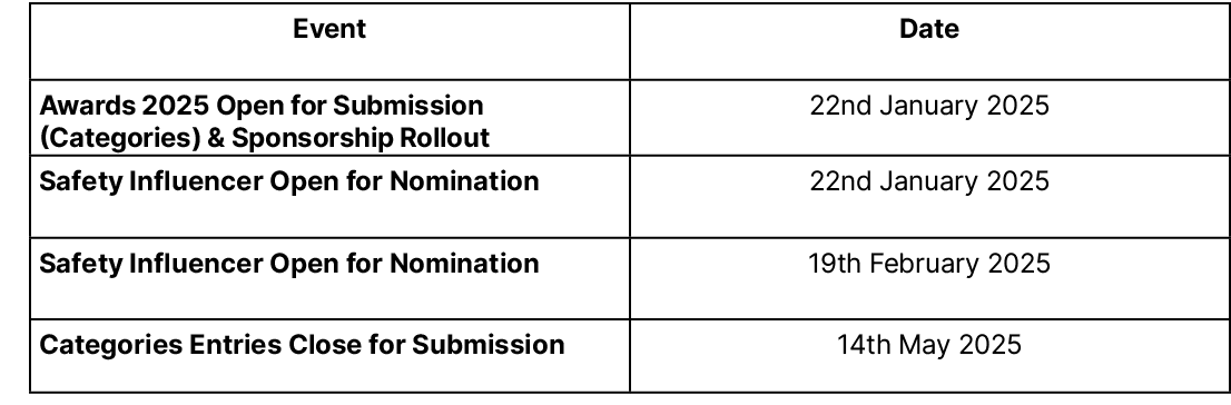 Event ,Date,Awards 2025 Open for Submission (Categories) & Sponsorship Rollout ,22nd January 2025,Safety Influencer O...