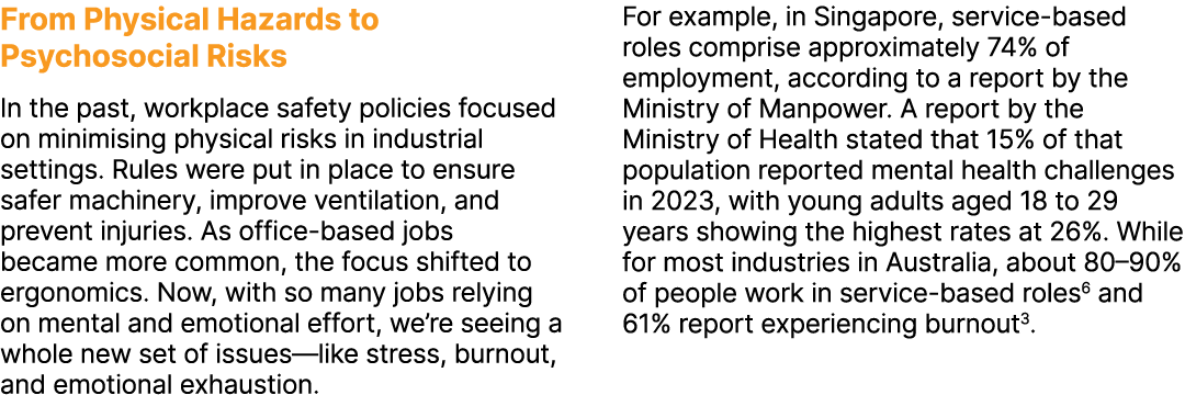 From Physical Hazards to Psychosocial Risks In the past, workplace safety policies focused on minimising physical ris...